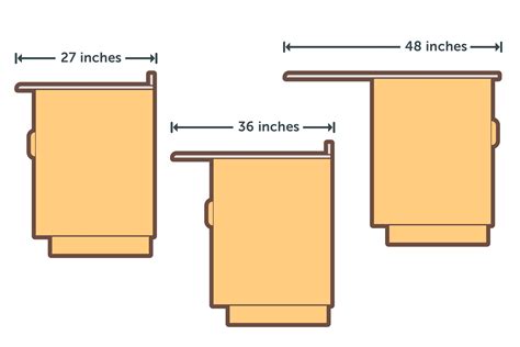 Typically, kitchen cabinet depth will be 24 inches deep. What Is the Standard Width of a Kitchen Countertop? | Hunker | Kitchen island dimensions ...