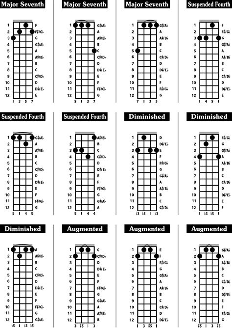 Sample Banjo Chord Chart Edit Fill Sign Online Handypdf
