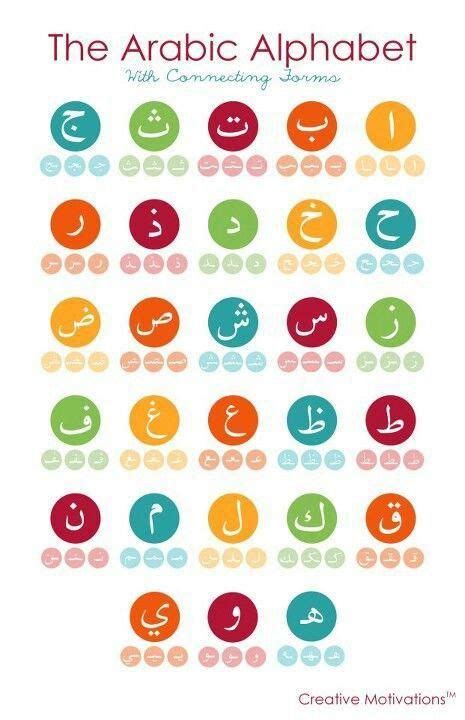 Arabic Alphabet Shows How To Write Each Letter At Beginning Middle