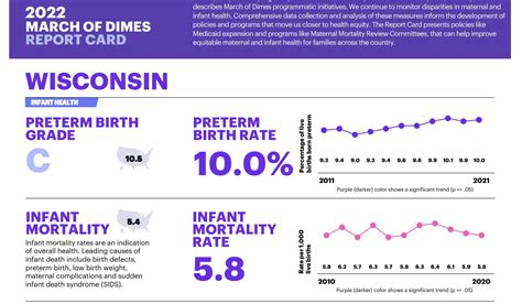 March Of Dimes Gives Wisconsin C Milwaukee F For Preterm Birth Rates