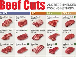 Everything You Need To Know About Beef Cuts In One Chart Jpg 1538 1153