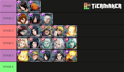 Naruto X Boruto Ninja Voltage Definitive Ver Tier List Community