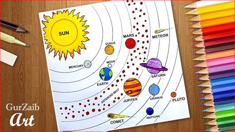 Solar system, assemblage consisting of the sun and those bodies orbiting it: How to draw solar system diagram drawing || very easy way - step by step - YouTube