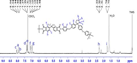 1 H NMR Spectrum Of CPI 6F In CDCl3 Trimethylsilane TMS As Reference