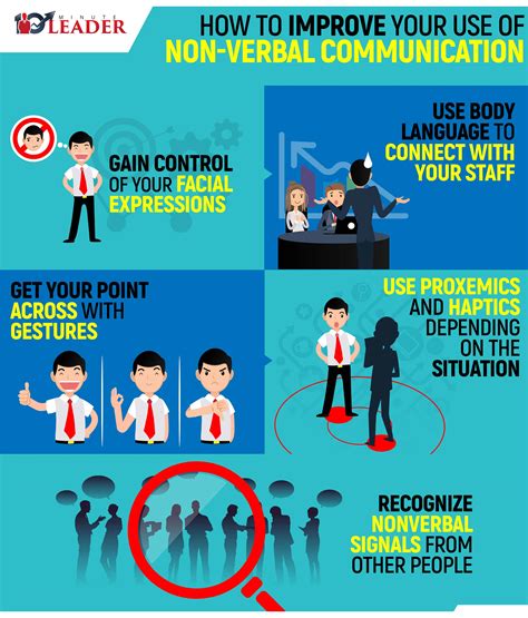 5 Types Of Nonverbal Communication Spesial 5