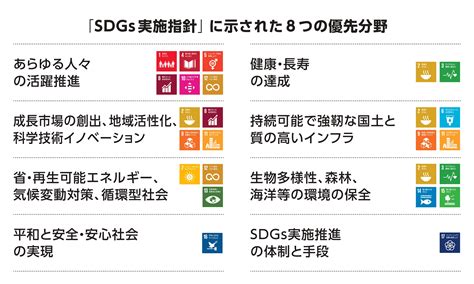 Check spelling or type a new query. SDGsのなかに多様なビジネスチャンスが潜む | Webマガジン | 新価値創造NAVI - 中小企業の製品・技術 ...