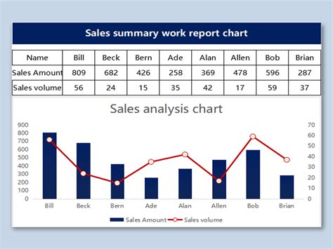 Excel Of Simple Sales Summary Report Chartxlsx Wps Free Templates