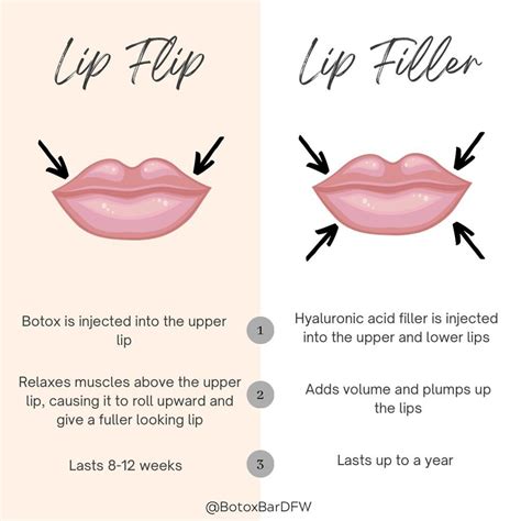 Botox Lip Flip Side Effects The Daily Glimmer