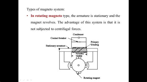 Magneto And Electronic Ignition System Youtube
