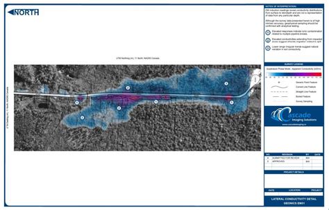 Reveal Subsurface Contamination On Site With Surfer