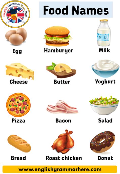 Food Names 30 Popular Food Vocabulary With Esl Picture In English A3e