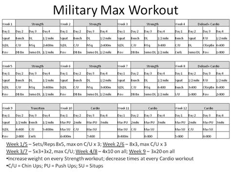 Army Strength Military Max Workout