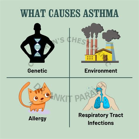 Do you know: What causes Asthma? - Dr. Ankit Parakh