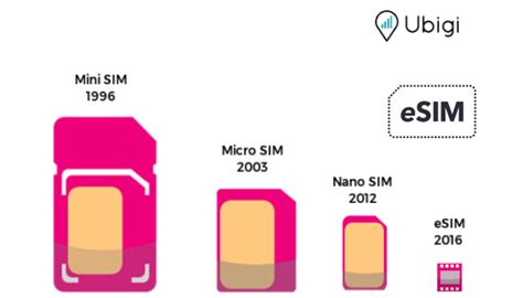 We did not find results for: What is an eSIM card? How does eSIM work? - Answer by Ubigi