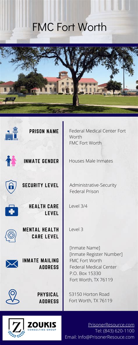 Fmc Fort Worth Federal Medical Center Fort Worth