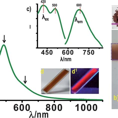 A Uv Vis Absorption Spectrum Of The Sample In B Distinct Peaks Are Download Scientific