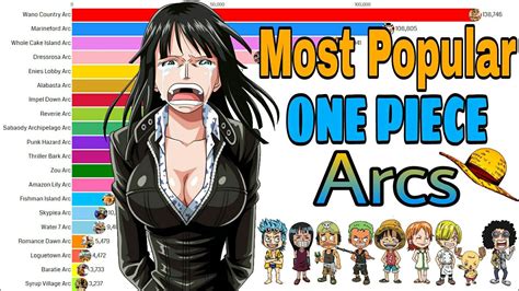 Most Popular One Piece Arcs Youtube