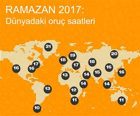 Konu etkinlik yaprağı dosyası örnekleri. Hangi ülke kaç saat oruç tutacak? - SonHaberler