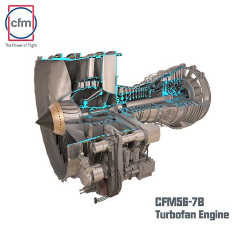 C4d Cfm56 7b Engine Turbofan Half Cutaway