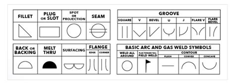 Learn Welding Symbols