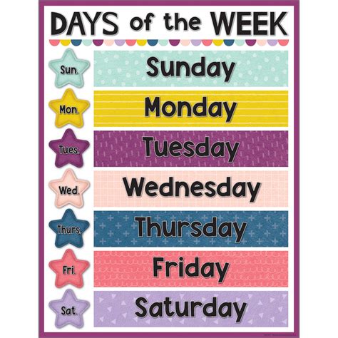 Oh Happy Day Days Of The Week Chart Inspiring Young Minds To Learn