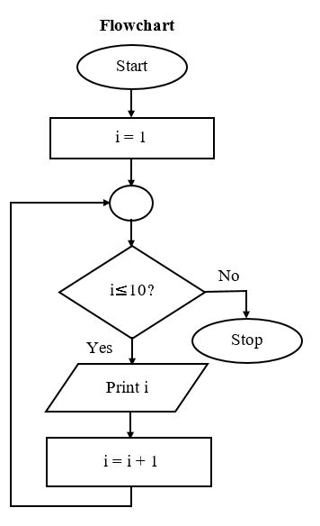 Draw Flowchart To Print To Numbers