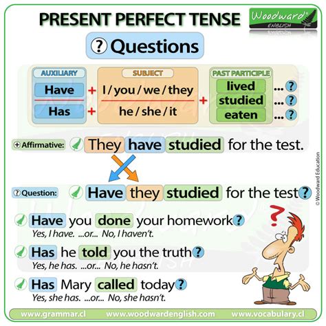Present Perfect Tense Questions Learn English Grammar Woodward English