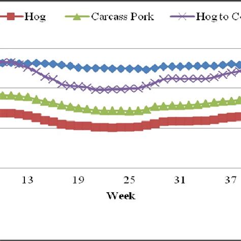 Household survey data of the national bureau of. Per Capita Pork Consumption of China's Urban and Rural ...