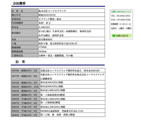 会社概要