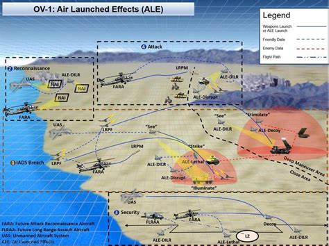Us Army Outlines Recon And Electronic Warfare Missions For Air Launched