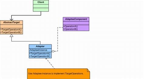 Adapter Design Pattern Codeproject