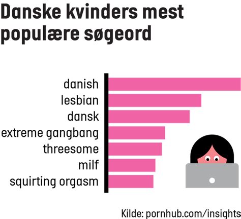 Se Hvad Danske Kvinder Ser Af Porno Sexnyheder Sexhistorier Og Sexfilm Til Det Danske Folk