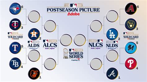 2023 Mlb Postseason Bracket Who Win World Series Alnl Dodgers Braves