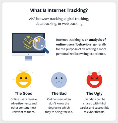 Internet Tracking How And Why Were Followed Online Norton