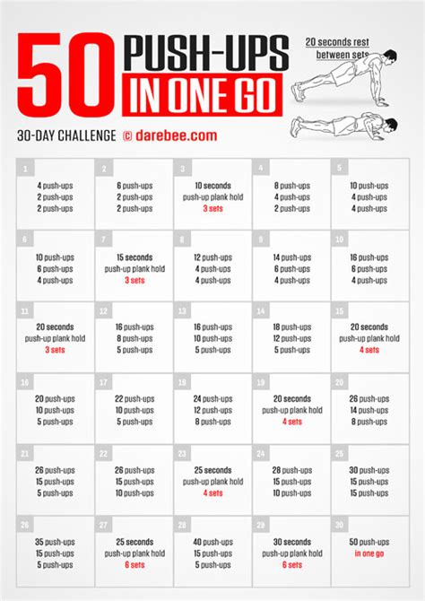 The Perfect Pushup Workout Chart
