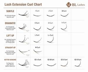 Eyelash Extension Placement Chart