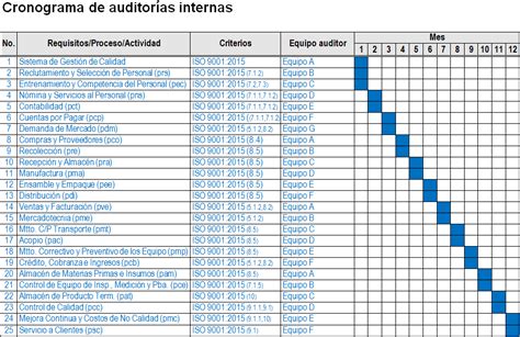 Programa De Auditorías Internas Cronograma Auditoría Interna