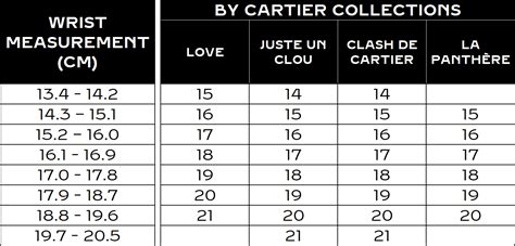 Aggregate More Than 73 Cartier Size Chart Bracelet Best Poppy
