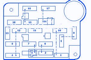 With millions of cars for sale, you'll find the best local deal. Lincoln Town Car 1997 Main Fuse Box/Block Circuit Breaker Diagram - CarFuseBox