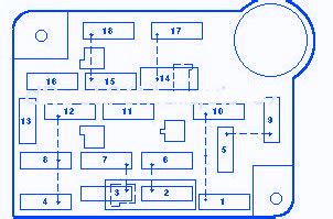 The interior fuse block is typically referred to as the central junction box (cjb), the engine. Lincoln Town Car 1997 Main Fuse Box/Block Circuit Breaker Diagram - CarFuseBox