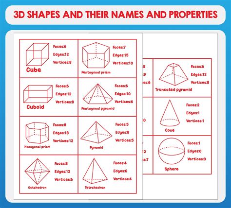 Objects Of D Shapes And Their Names And Properties Cards Etsy Uk