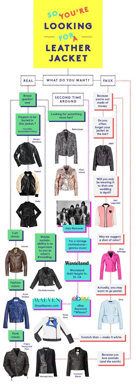 How To Find The Perfect Leather Jacket