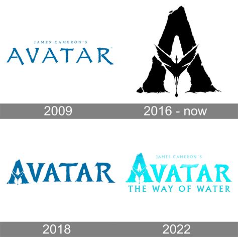 Avatar Movie Logo Png