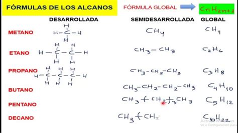 Descubre las fórmulas y nombres de los alcanos del 1 al 100