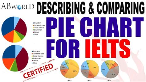 Ielts Writing Task 1 Pie Chart Lesson Youtube