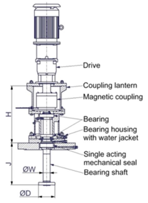 stc engineering gmbh cma compact magnetic agitator