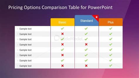 Product Features Comparison Powerpoint Table Slidemodel