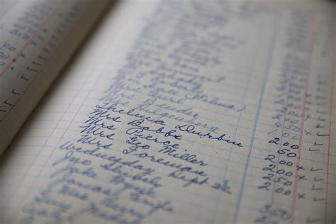Vintage handwritten ledger of women's names and amounts | Redpoint Global