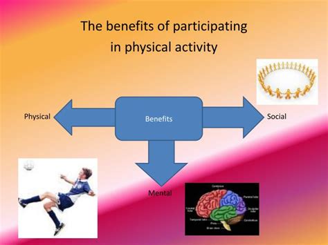 Ppt Recap Health Related Components Of Fitness Skill Related