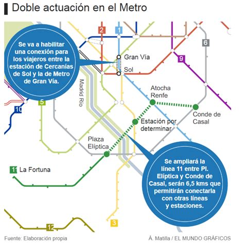 Lista 101 Imagen De Fondo Plano De Lineas De Metro Madrid Mirada Tensa